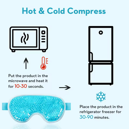 Serenyn™ ThermaGel Mask